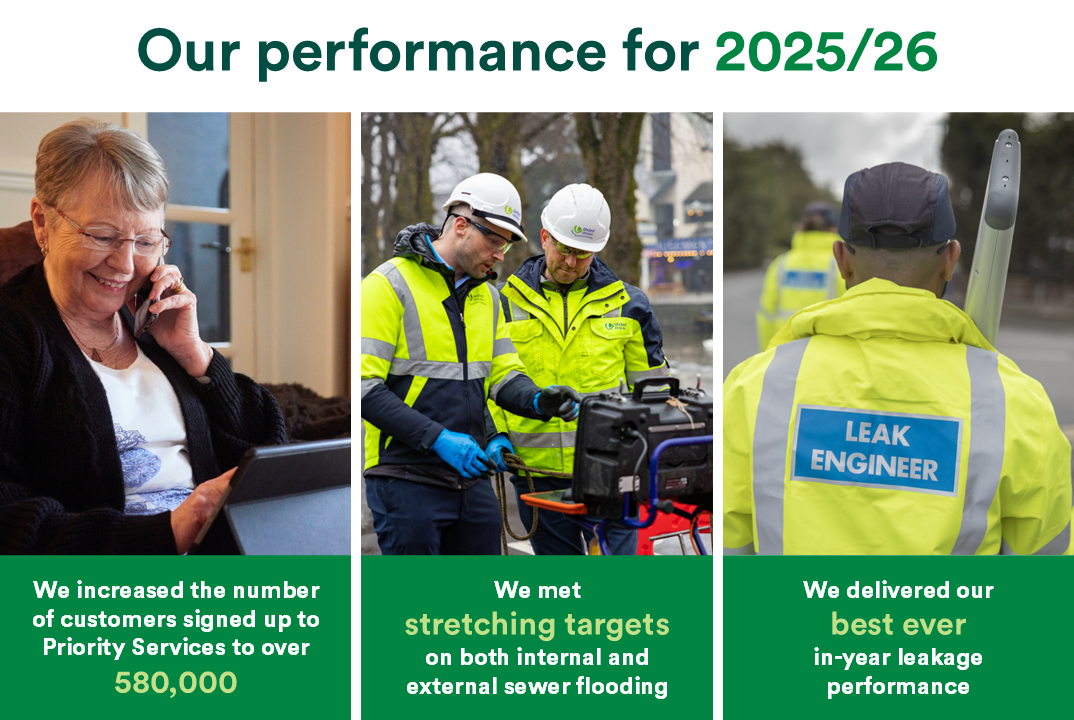 Our performance 2025/26