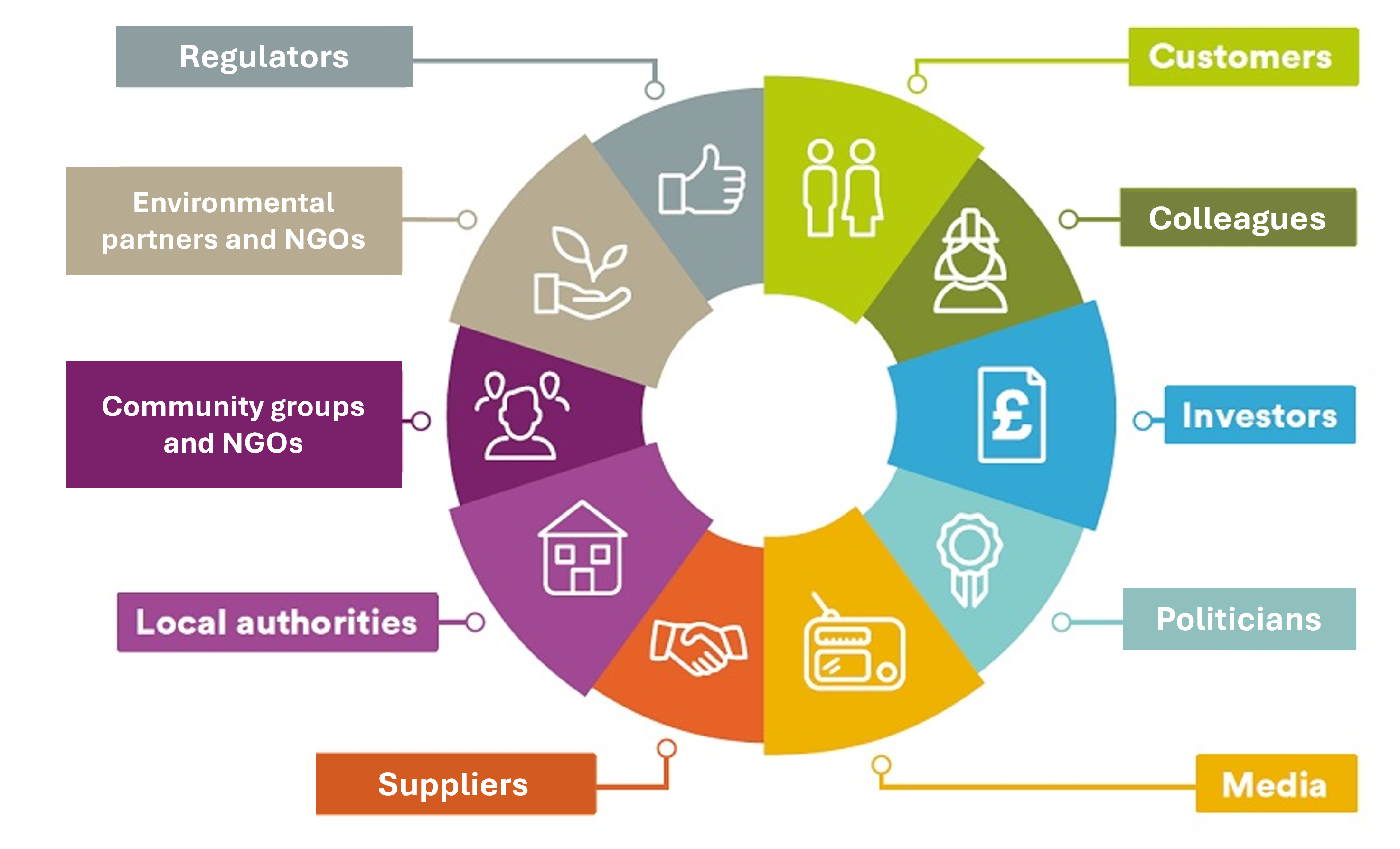 Stakeholder Engagement Graphic