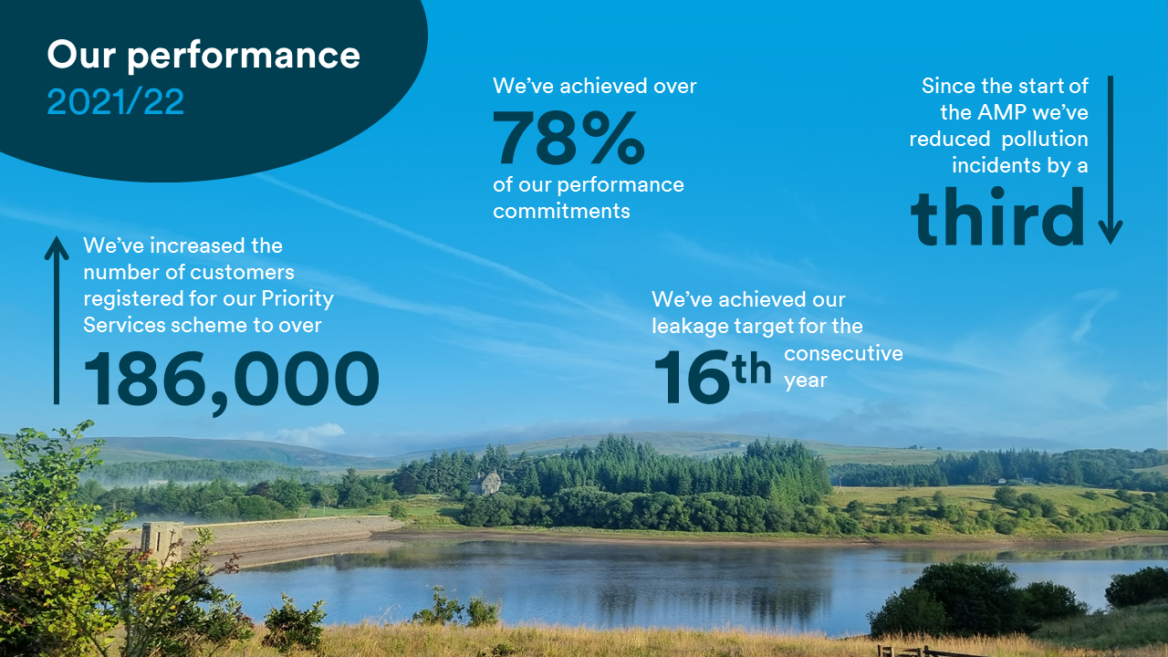 United Utilities Performance
