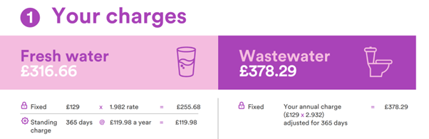 Your RV can be found the rate multiplier for your water and wastewater charges on page 2 of your bill
